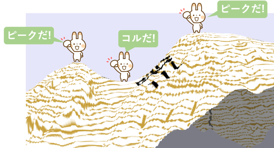 地形図で沢と尾根は表裏一体の存在 | noasobi
