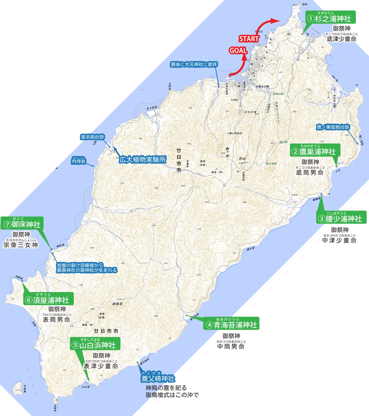 宮島浦々の神社